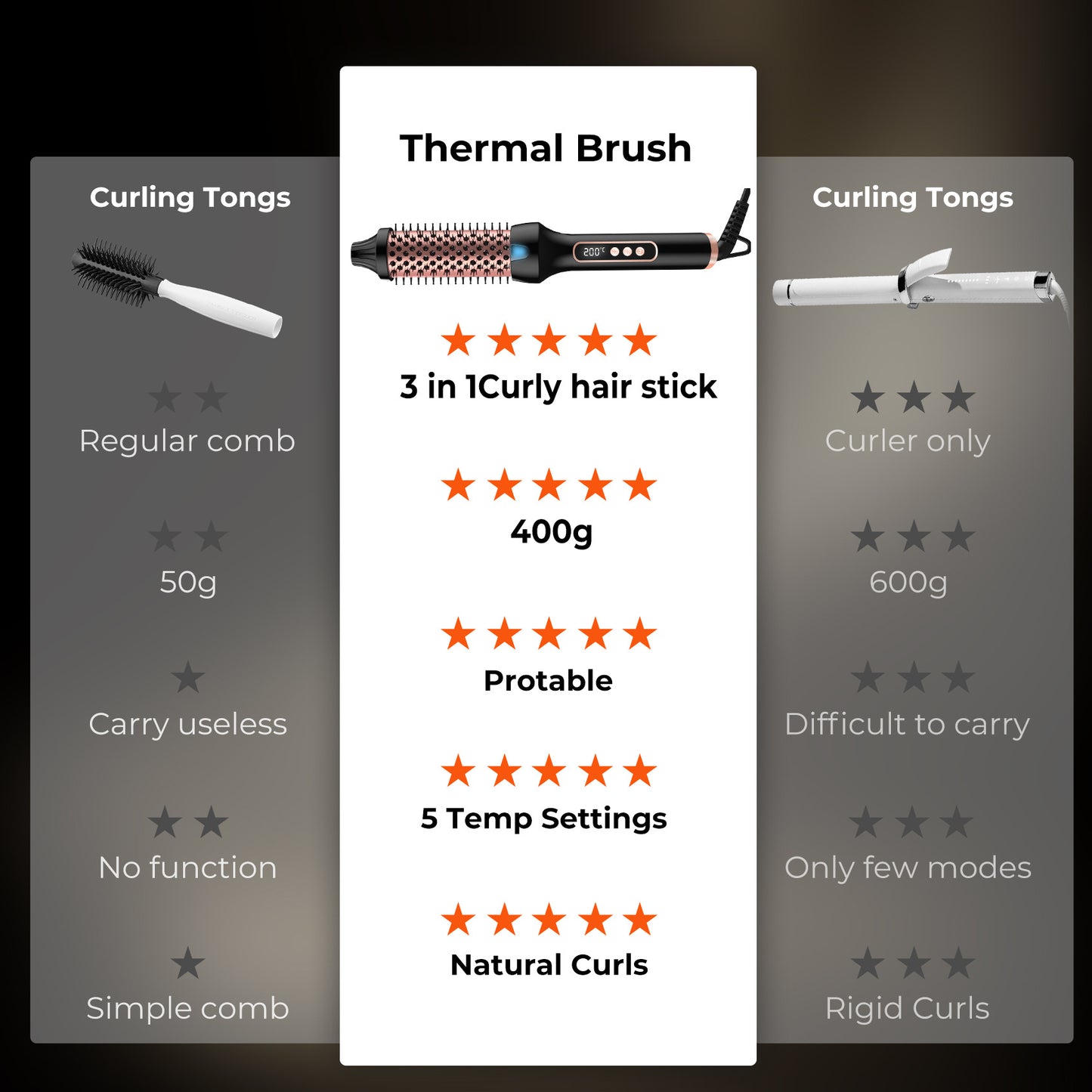 SONLABI Flow | 3 in 1 Ionic Hair Styler