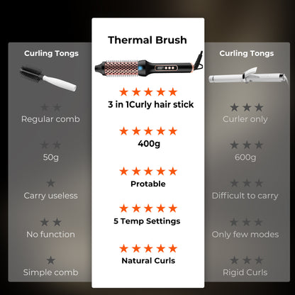 SONLABI Flow | 3 in 1 Ionic Hair Styler